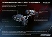 メルセデス・ベンツ、AMG GT 4ドアクーペのトップパフォーマンスモデル「メルセデスAMG GT 63 S E PERFORMANCE」を発売