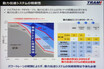 自動車メーカー・トランスミッションメーカー共同による「自動車用動力伝達技術研究組合（トラミ）」スタート