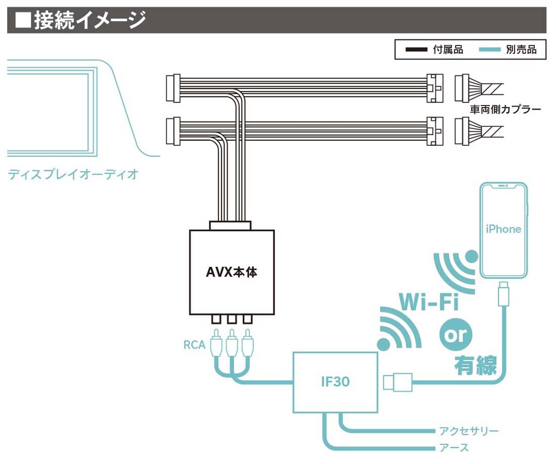 トヨタ純正ディスプレイオーディオでyoutubeやamazon Primeが見られる 夢のキットがビートソニックから登場 スタイルワゴン ドレスアップナビ 自動車情報サイト 新車 中古車 Carview