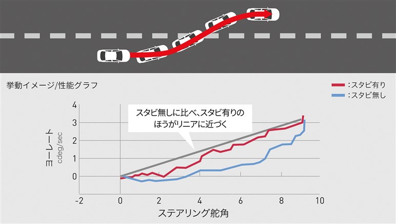 新型プリウス向けGRパーツが登場！ スタイリッシュに乗り心地と走安性も向上