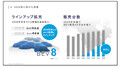 SUBARUの電動化戦略　EVを50％、HEVを50％で120万台目標