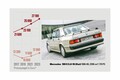 【このクルマなんぼスペシャル】7台の80年代のアイコンモデル　現在の価格は上昇中？そのうちの1台は日本車だ！