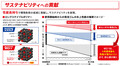 【ブリヂストン】ブリザック新スタッドレスはWZ-1 新たな設計基盤技術を初搭載