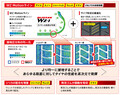 【ブリヂストン】ブリザック新スタッドレスはWZ-1 新たな設計基盤技術を初搭載