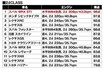 国産2Lターボ車 エンジンで選ぶナンバーワンはどれだ!?