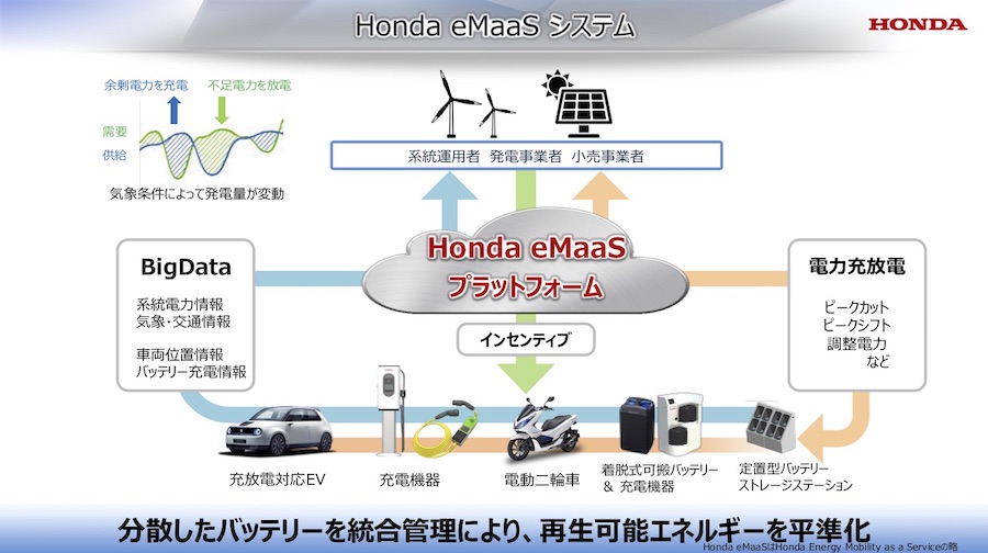 【衝撃】Honda eMaaS 新生産財による新価値創造　ホンダミーティング2019 4/4回