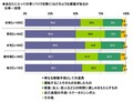 新成人が欲しいクルマ1位はアクア、女性1位は2年連続でキューブ