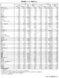 EU新車販売、2017年11月は5.9%増加