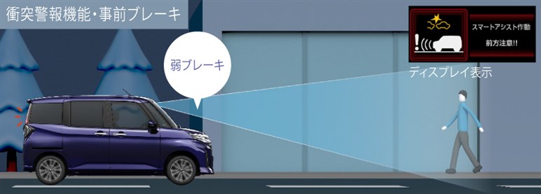 【実際どうなの？】爆売れ「ルーミー」購入者の本音。価格と機能に満足も「とにかく走行性能が悪い」と走りは辛辣