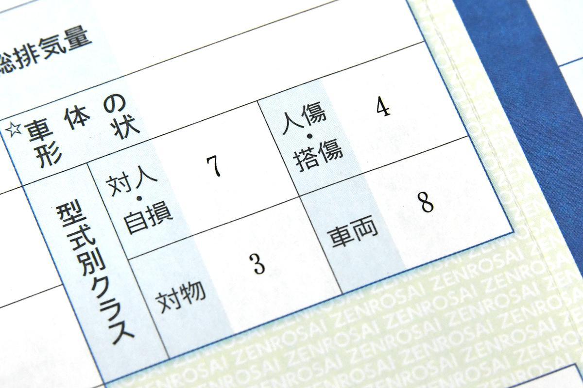 事故を起こしても 未加入 のほうが得することも 任意保険の 車両保険 が必要かどうかの ライン とは Web Cartop 自動車情報サイト 新車 中古車 Carview