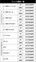 【マツダ3ガソリン車に待望の4WD登場!! ほか】 春爛漫の特別仕様車 限定車 追加モデル情報!!!