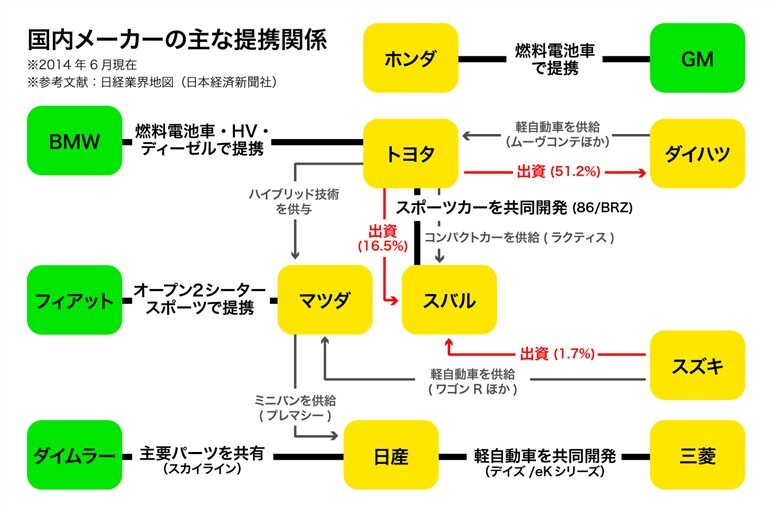 各メーカーの“協業”、成果と課題【後編】