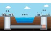 東京～神奈川で「新たな無料トンネル」が工事中！ 羽田空港と川崎をつなぐ「東京湾岸道路 多摩川トンネル」の進捗は？【いま気になる道路計画】