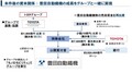 豊田自動織機の非公開化と企業のガバナンス【池田直渡の5分でわかるクルマ経済】