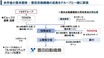 豊田自動織機の非公開化と企業のガバナンス【池田直渡の5分でわかるクルマ経済】