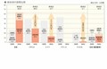 江戸時代の通行税かよ！ 走行距離課税という馬鹿げた案を理解する国民がいると思う？……〈多事走論〉from Nom