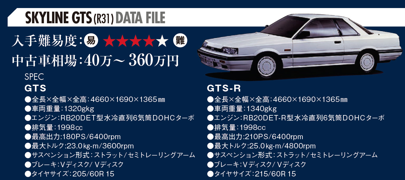 今もその名を残す 伝統 Nissan R31 Skyline モデルヒストリー解説 グーネット 自動車情報サイト 新車 中古車 Carview