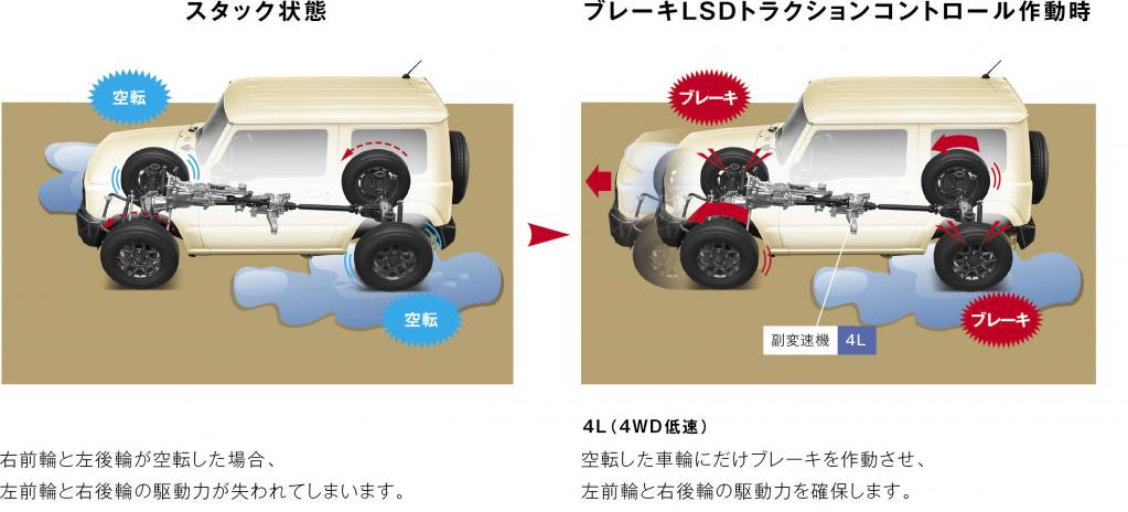 新型スズキ・ジムニーのオフロード性能にたまげるの巻　ブレーキLSDトラクションコントロールにも驚く