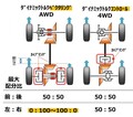 新型フォレスター vs ライバル《メカニズム＆装備》