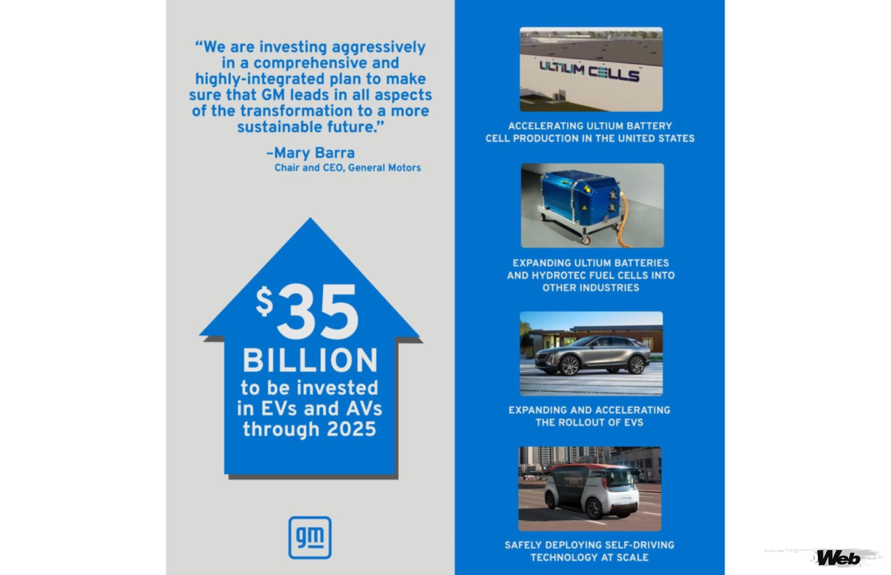 次世代を見据え350億ドルもの巨額投資を行うGM。その未来戦略は鉄道や宇宙にも及ぶ