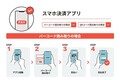 自動車税のお得な支払い方法 2025年版！ ファミペイや楽天ならポイント付与も。