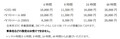 【スズキ】スズキ直営店でのバイクレンタルサービスが中部・関西地区でも取り扱い開始！