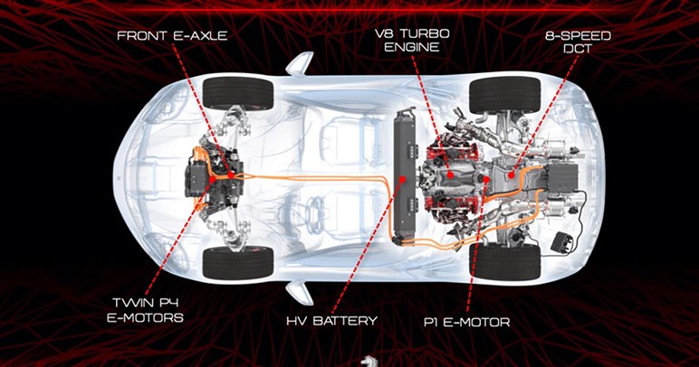 フェラーリ初のPHEV・SF90ストラダーレをテスト。銀座通りでV8の爆音を響かせる時代はもう終わりだ