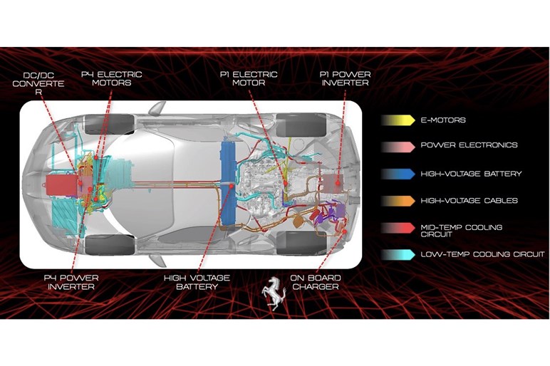 フェラーリ初のPHEV・SF90ストラダーレをテスト。銀座通りでV8の爆音を響かせる時代はもう終わりだ