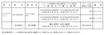 メルセデス・ベンツ「Gクラス」4,768台にリコール 横滑り防止装置（ESP）に不具合
