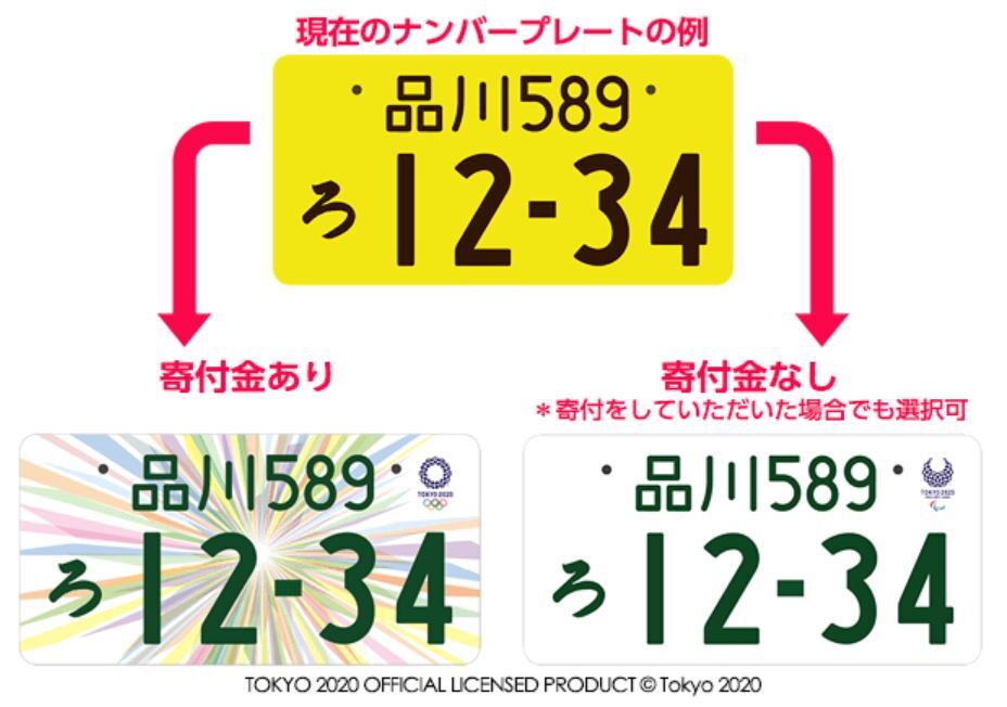 軽自動車に白ナンバーをつけられる最後のチャンス オリパラ特別ナンバーの交付締め切りは9月末 この後どうなる ベストカーweb 自動車 情報サイト 新車 中古車 Carview