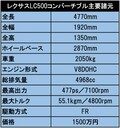 レクサスの底力を見た!! LCコンバーチブルは日本車史上最もエレガント＆ラグジュアリー