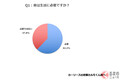 地方在住でも3人に1人は「必要だけど持っていない」!? 新成人のクルマ事情