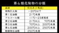 ガソリンと違って気軽にもち運べる？　ディーゼル車の燃料「軽油」の取り扱いについて調べてみた