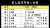 ガソリンと違って気軽にもち運べる？　ディーゼル車の燃料「軽油」の取り扱いについて調べてみた