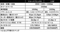 【いよいよ発売まであと3週間】 誇りを持って乗れる革新的コンパクト 新型ヤリス正式デビュー