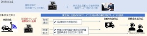 ドラレコ映像を保険サービスに活用、東京海上日動とコムテックが戦略的提携