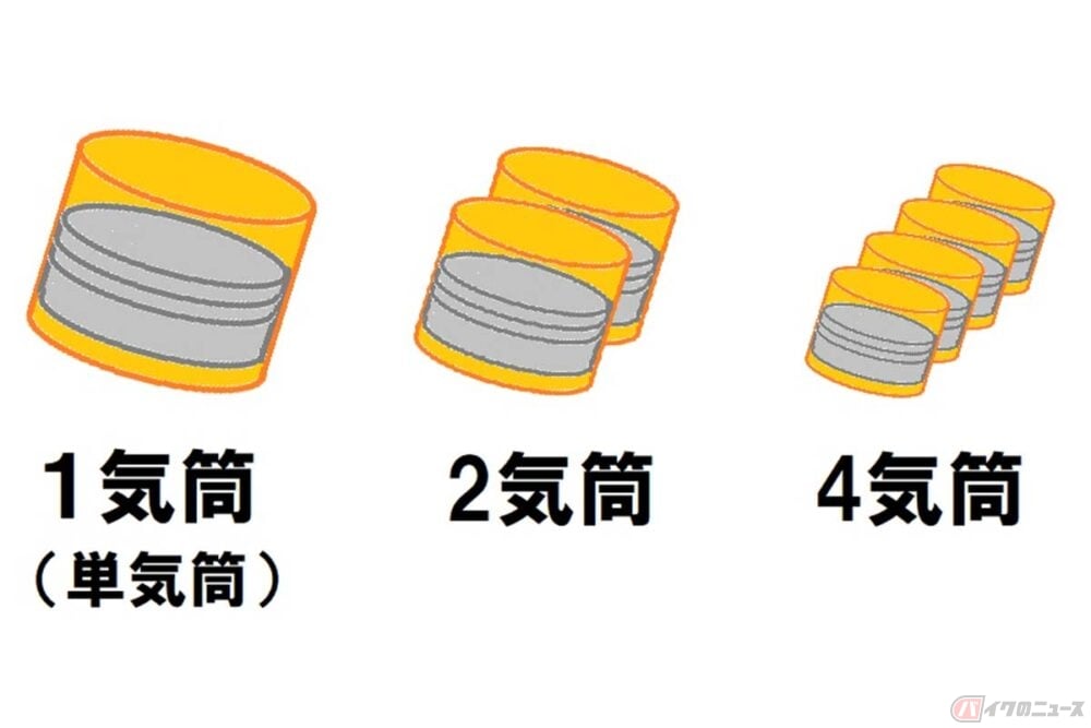 エンジンの「気筒数」で何が変わる？ 多い方がエライの
