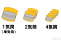 エンジンの「気筒数」で何が変わる？　多い方がエライの？