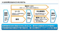 2020年、中国を皮切りにEVを本格投入するトヨタが明かしたEV戦略とは？