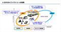 2020年、中国を皮切りにEVを本格投入するトヨタが明かしたEV戦略とは？