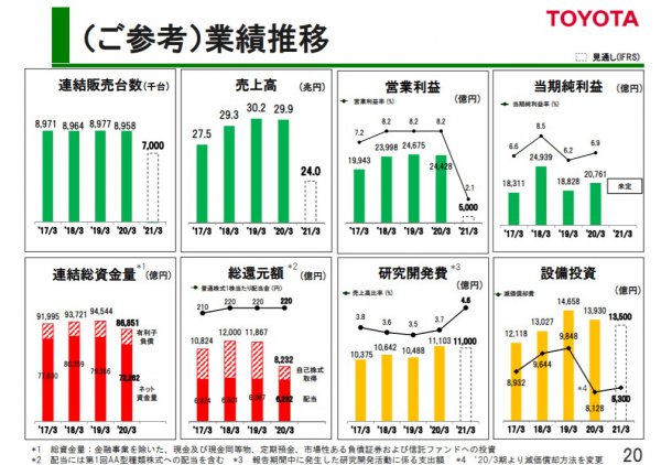 新車販売はリーマン以上の危機 4月の販売台数28 6 減 この状態から抜け出せるのか ベストカーweb の写真 5ページ目 自動車情報サイト 新車 中古車 Carview