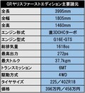 ついに! ついに!! GRヤリス正式発表!! 最強WRカーの真価と抱える懸念