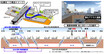 札幌の中心部と高速を地下自動車道でつなぐ「都心アクセス道路」はいつできる？ 国道5号「創成川通」の渋滞緩和に期待大。
