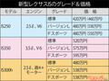 10年以上かけて進化を続ける3代目レクサスIS デビュー時の試乗インプレをプレイバック!!