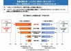 どんな先進安全装備車が必要? 高齢ドライバーにおススメしたいクルマ選びのポイント