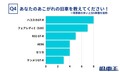 旧車への憧れ、理由の1位は「デザイン」、人気車種は…旧車王が調査