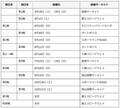 トヨタGAZOOレーシング 23年シーズン国内外レース参戦体制発表