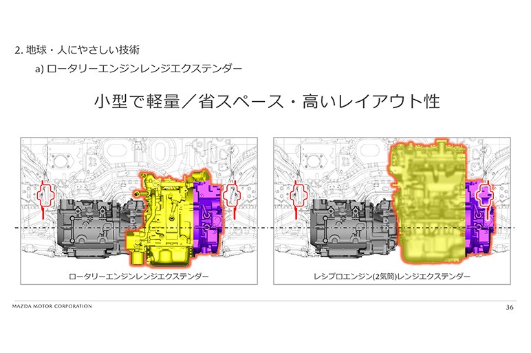 マツダはロータリーエンジン車を復活させそうなのか？