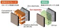 日本触媒：新しい亜鉛蓄電池「カーボン-亜鉛ハイブリッド畜電池」を開発