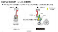 日産　次期e-POWER用に可変圧縮比のVCターボエンジンを採用